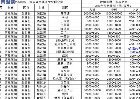 勐海健民茶厂普洱茶最新情况：06年价格及建民相关概述。