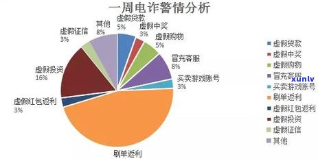 芜湖信用卡逾期修复费用怎么算-芜湖信用卡逾期修复费用怎么算的