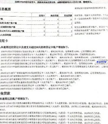 信用卡销户后逾期记录的处理与恢复策略：全面解析与建议