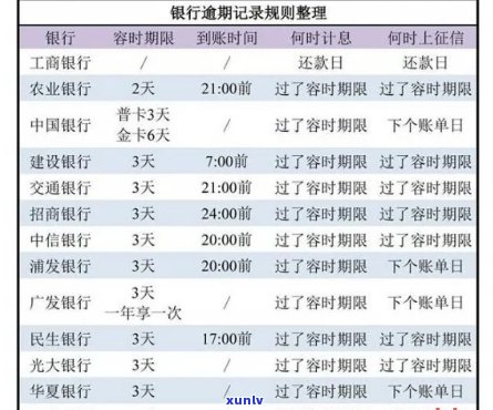 如何查信用卡逾期记录：查询明细、时间及详细处理 *** 