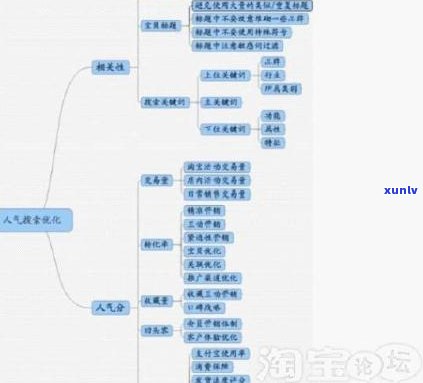 很抱歉，您没有提供标题和关键词。请提供相关信息以便我为您提供新的标题。