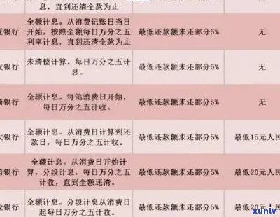 中信信用卡逾期还款指南：如何应对逾期问题与解决办法