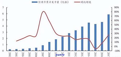 信用卡逾期利息：高利贷还是误导？如何避免不必要的负担？