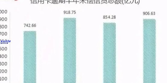 2021年信用卡逾期数据全面解析：原因、影响和解决方案一文搞定