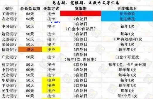 信用卡逾期还款全面解决指南：无法按时还款？尝试这些 *** ！