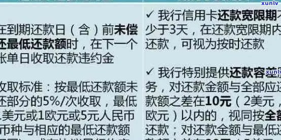 城信用卡还款逾期名单公示，不良信用影响个人信用评级