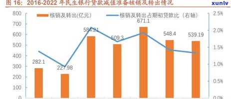 信用卡逾期清收报告全面指南：如何撰写、处理和预防逾期问题