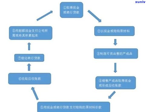 逾期款项回收策略与实践：确保高效、低风险的清收工作