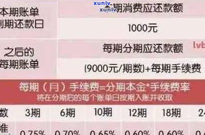 信用卡逾期还款利息全面解析：如何避免额外费用、处理逾期影响及解决方案