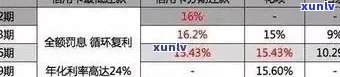 信用卡逾期还款宽限天数一览表及相关问题解答