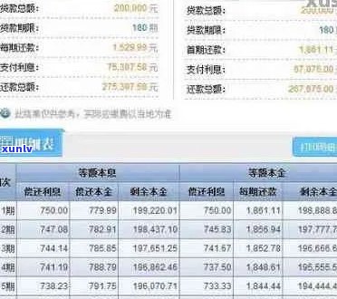 信用卡7万逾期一年利息计算及总额查询