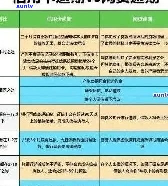 信用卡逾期记录对额度的影响：持续时间、恢复步骤与预防策略全面解析