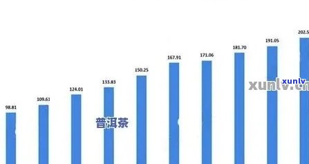 国外普洱茶的现状与发展动态分析研究