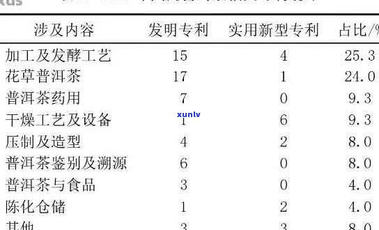 国外普洱茶的现状与发展动态分析研究