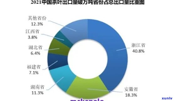 普洱茶在国外市场的表现与销售策略分析：全面了解其全球销售情况与潜力