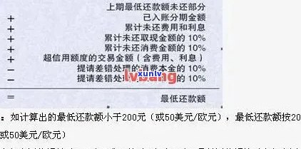 信用卡逾期更低还款尾数怎么计算-信用卡逾期更低还款尾数怎么计算的