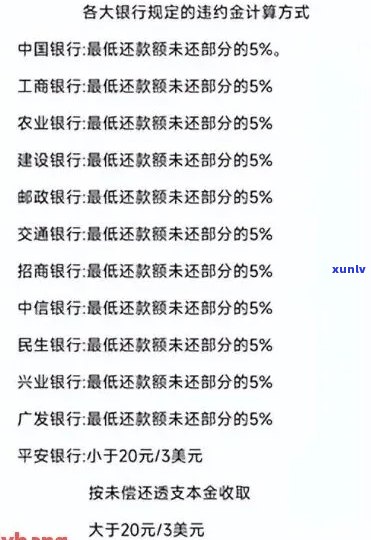 逾期更低还款：含义、计算与区别