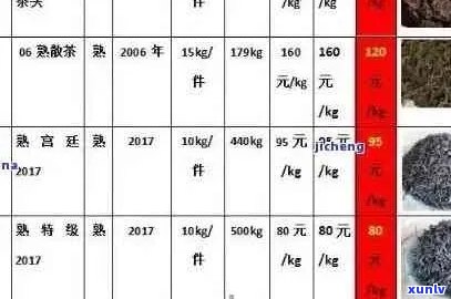 天美仕普洱茶全系列价格一览：如何选购、品质对比及最新市场动态