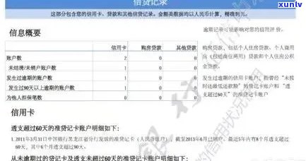 刷信用卡逾期怎么消除记录和：逾期不还款后果与一天罚款详述