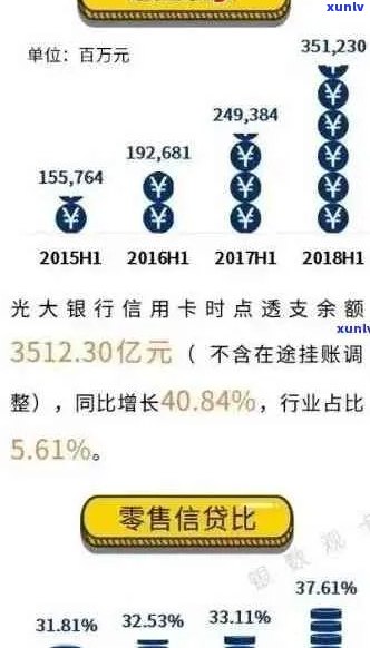 逾期28天光大信用卡会产生的后果与应对策略