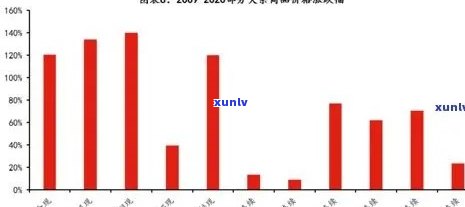 普洱茶茶饼价格走势及预测：2023年或将上涨，3年涨幅如何？