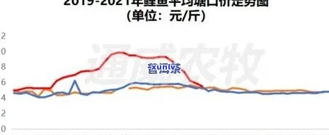 普洱茶茶饼价格走势及预测：2023年或将上涨，3年涨幅如何？