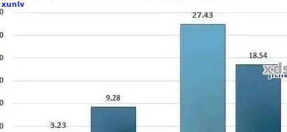 普洱茶茶饼价格走势及预测：2023年或将上涨，3年涨幅如何？