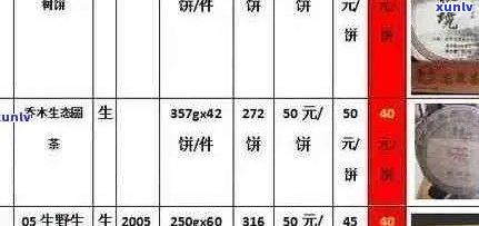 普洱茶饼收藏价值一览表：从价格到品质解析，助您全面了解普洱茶饼市场