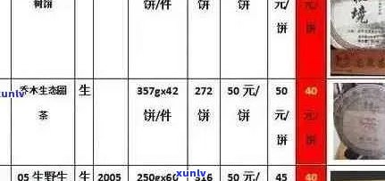 普洱茶饼市场价格分析：专业指南，收藏爱好者必读