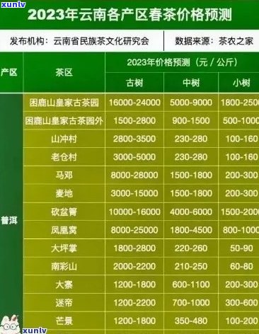 南糯山普洱茶2009年份价格表：品种，年份，产地，品质对比分析