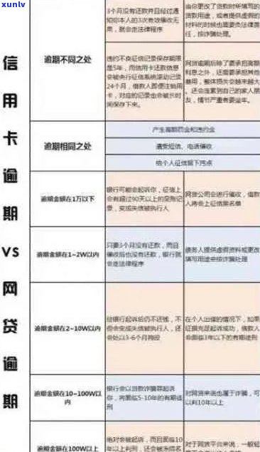 信用卡使用频率与逾期记录覆的关系探讨