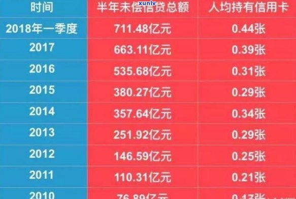 21年信用卡逾期人数计算 *** 及总额：详解与相关数据对比