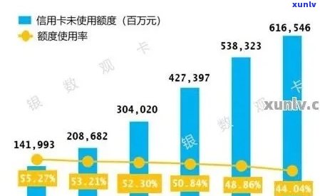 21年信用卡逾期人数计算 *** 及总额：详解与相关数据对比