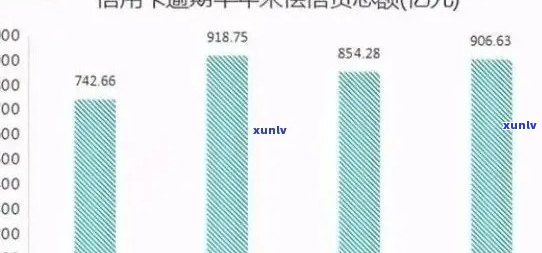 21年信用卡逾期人数计算 *** 及总额：详解与相关数据对比