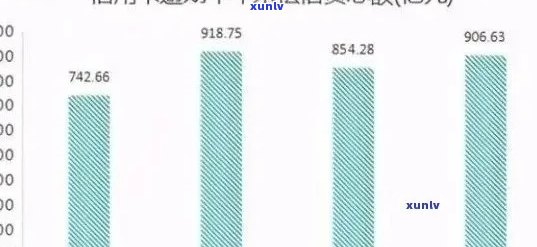 新2021年全球信用卡逾期现象分析：逾期人数、金额与影响因素