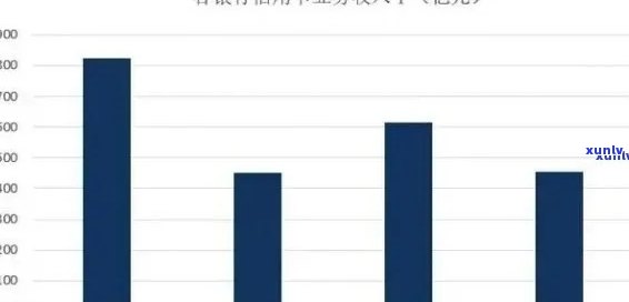 新2021年全球信用卡逾期现象分析：逾期人数、金额与影响因素