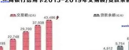 2020年信用卡逾期人数统计：原因分析、影响程度及应对措全方位解析