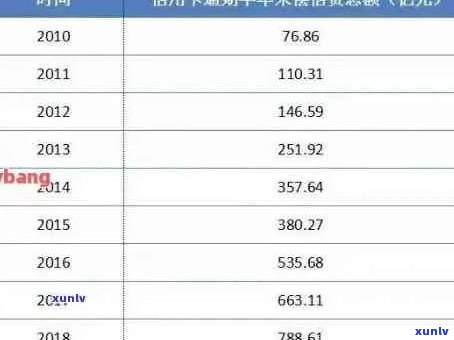 21年信用卡逾期人数