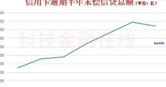 21年信用卡逾期人数