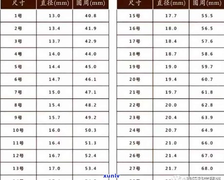 翡翠米珠戒指尺寸标准：测量 *** 与选购指南