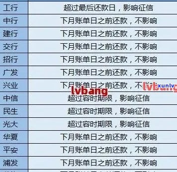 如何查询信用卡逾期记录：手机操作指南与常见 *** 解析