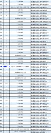 邮信用卡逾期还款攻略：如何避免不良记录影响信用？