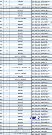 邮信用卡逾期还款攻略：如何避免不良记录影响信用？