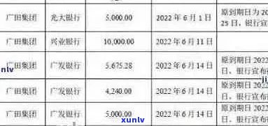 广州信用卡9万逾期