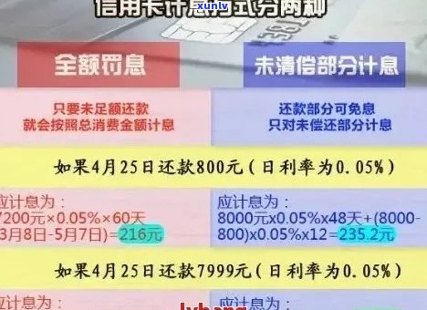 工商信用卡逾期还款新规：逾期宽限期、罚息处理及影响全面解析