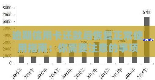 信用卡债务高达15万，如何在还款压力下重回正轨？