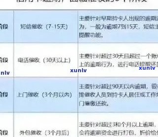 逾期信用卡还款攻略：如何避免影响信用评分和罚款