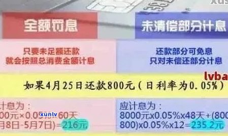 信用卡逾期消除全攻略：理解逾期影响、制定还款计划并重建信用