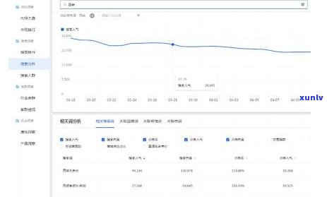 好的，我可以帮你写一个新标题。请告诉我你需要加入哪些关键词。??