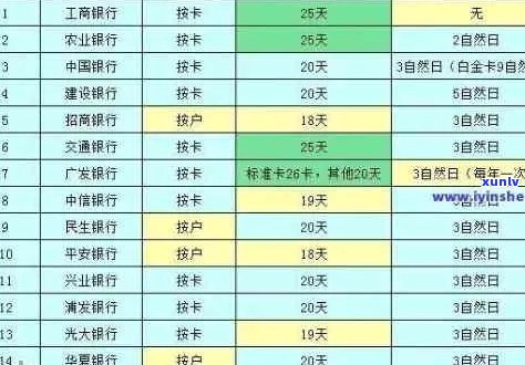 农行信用卡逾期2万8天，全部费用及相关影响全面解析